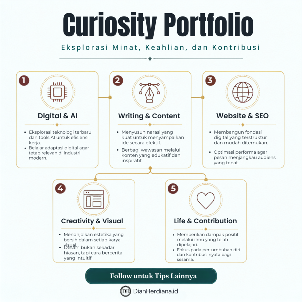 Belajar setelah pensiun melalui lima ruang Curiosity Portfolio