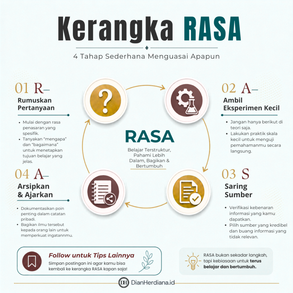 Kerangka RASA untuk belajar setelah pensiun secara kritis